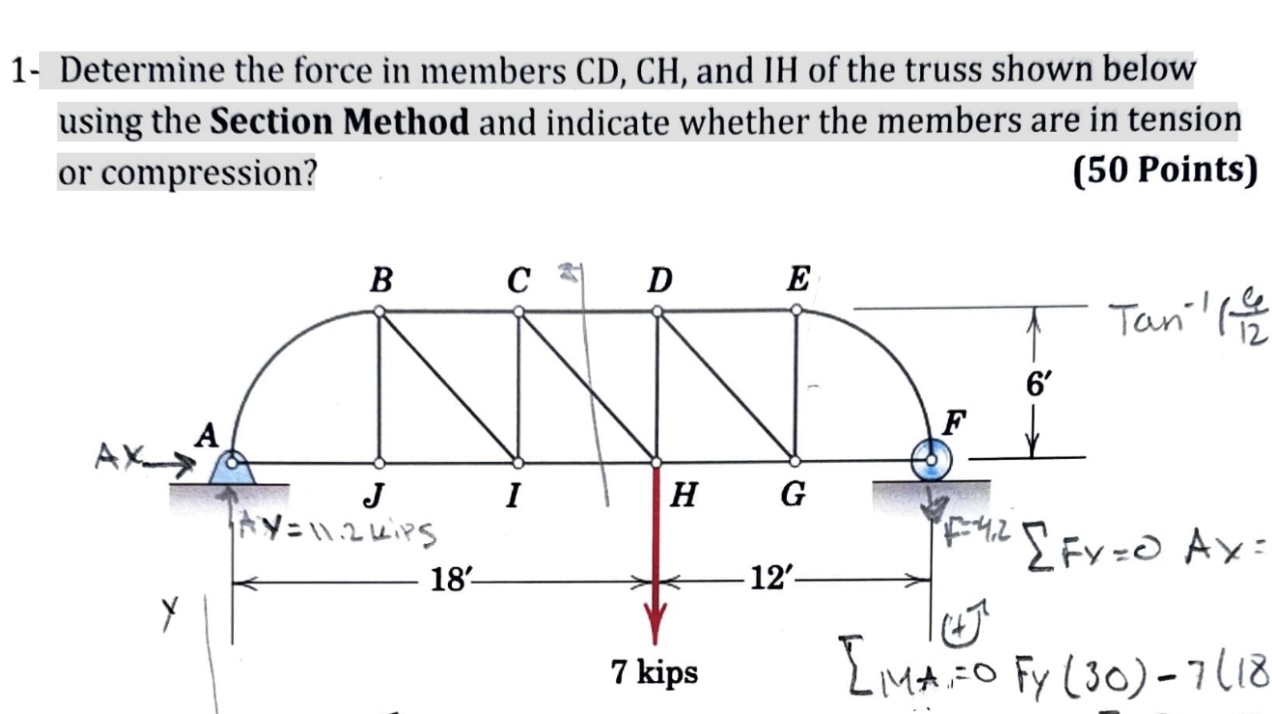 1 - Determine the force in member CD , CH , and