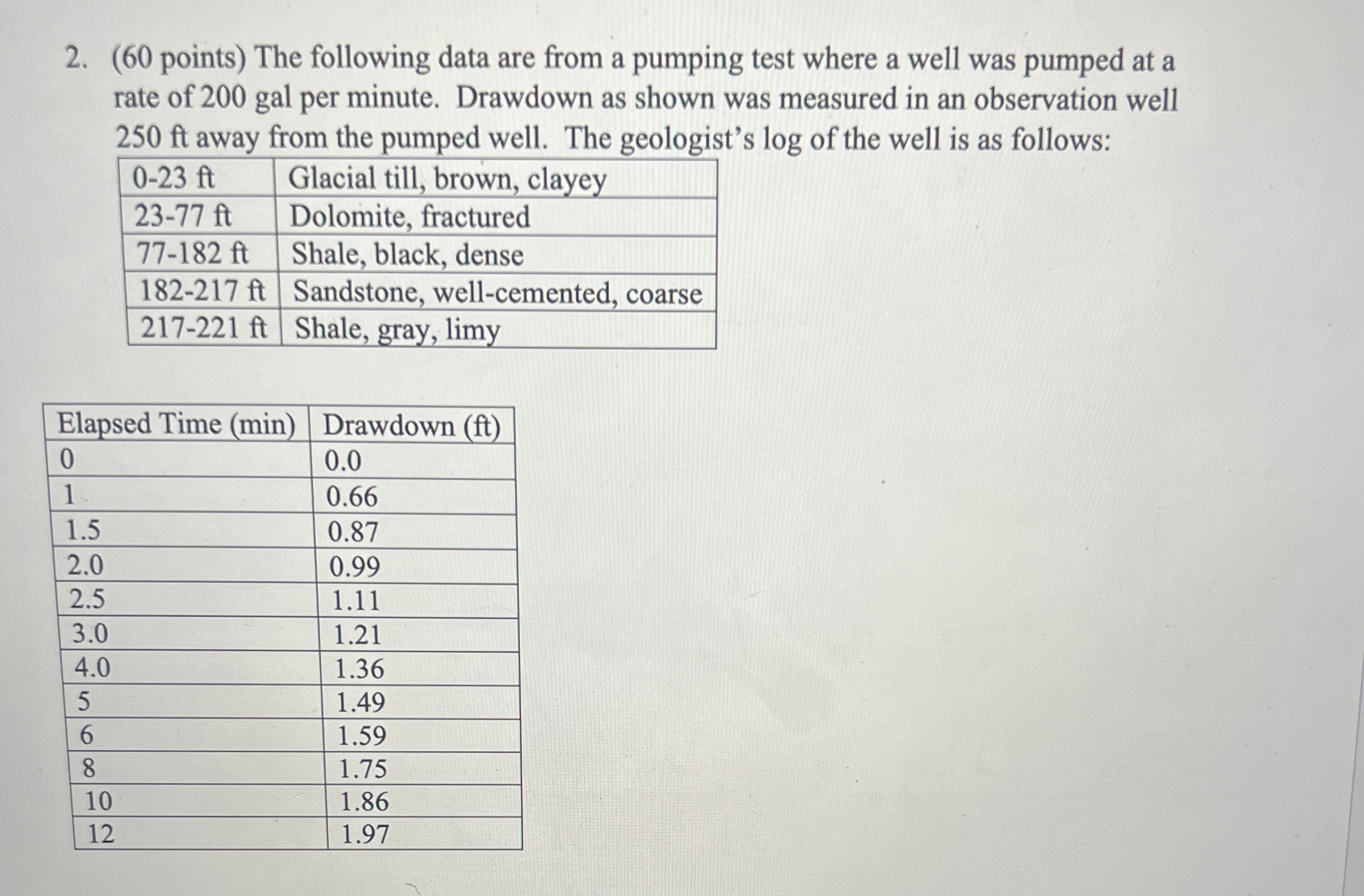 ( 6 0 points ) The following data are from a
