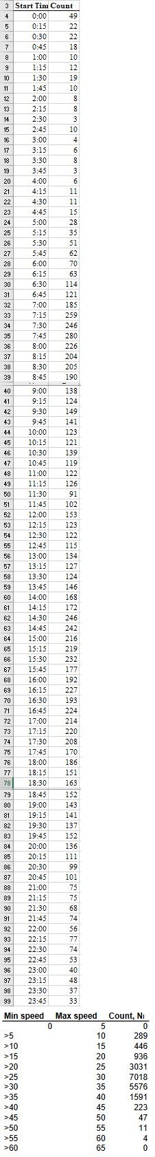 Data was collected from around 1 : 0 0 pm on 9 /