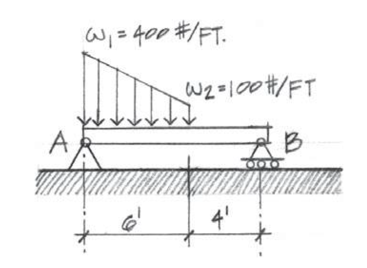 solve for reactions A and B
