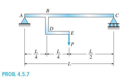 4 . 5 . 7 A simply supported beam ABC is