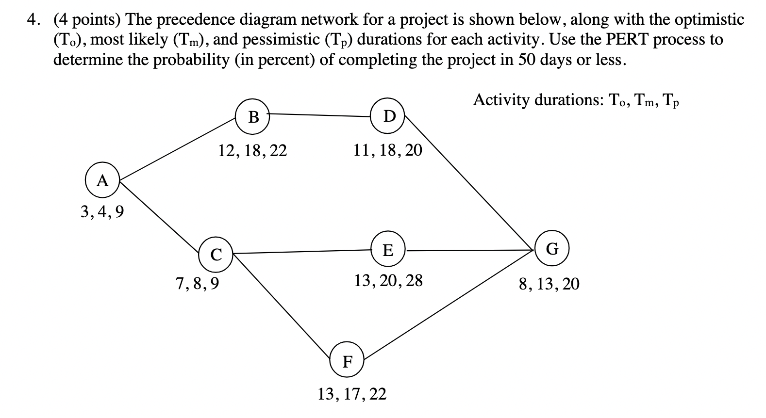 The precedence diagram network for a project is
