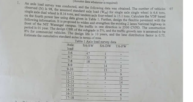 ( Assume data whenever is required ) An axle load
