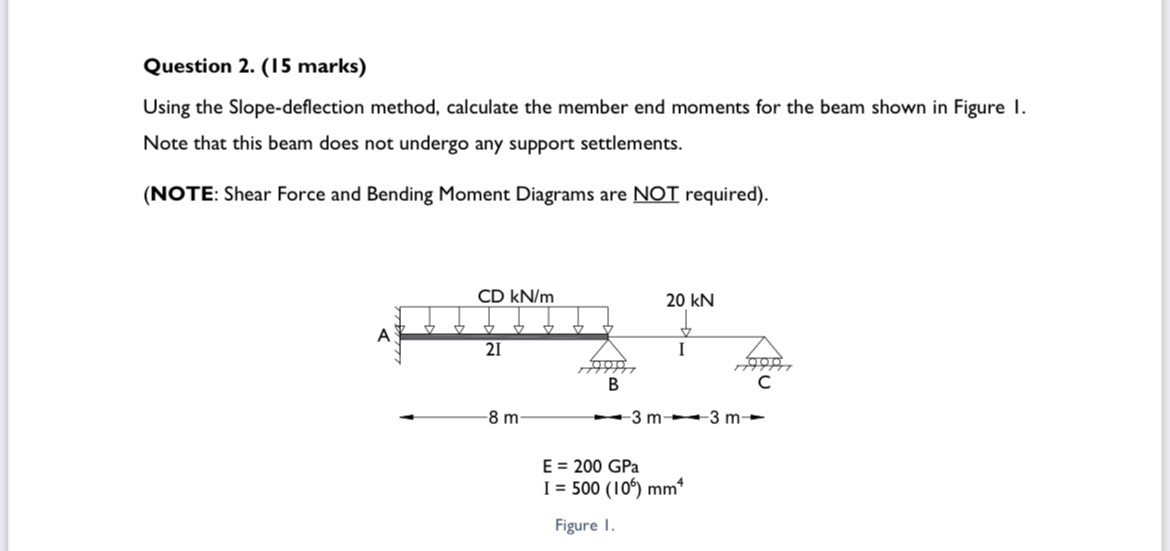 Question 2 . ( 1 5 marks ) Using the Slope -