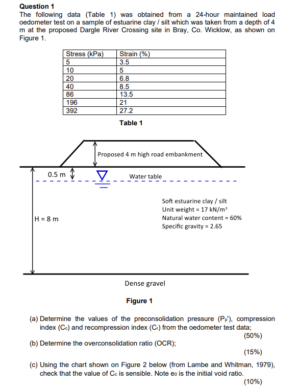 Figure 2 ( d ) Estimate the likely primary