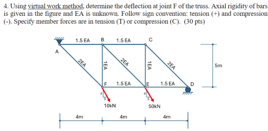 Using virtual work method, determine the