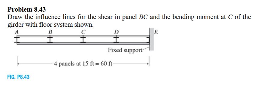 Problem 8 . 4 3 Draw the influence lines for the