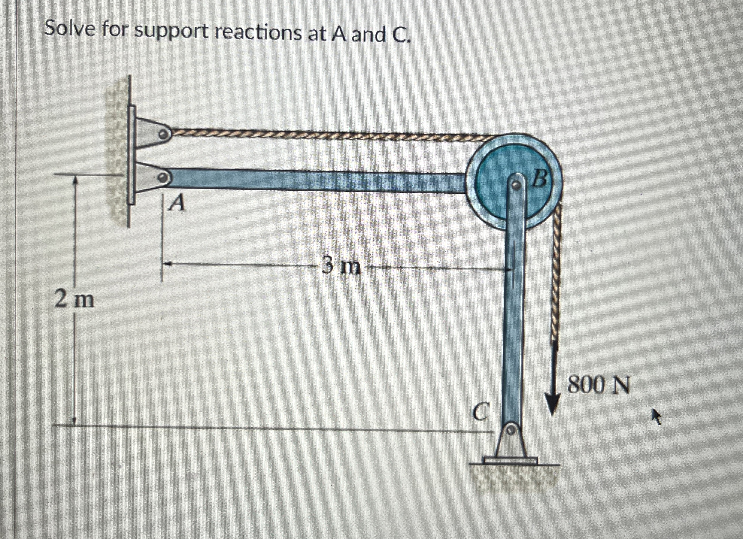 Solve for support reactions at A and C .
