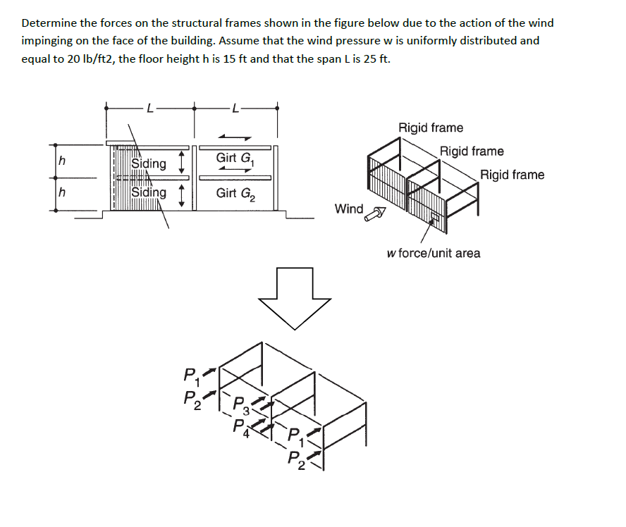 How do i solve this problemDetermine the forces