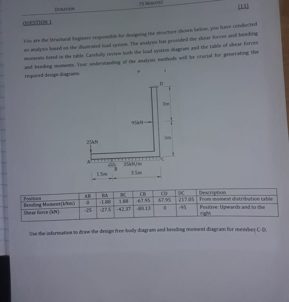 QUESTION 1 Y u are the Structural Engineer