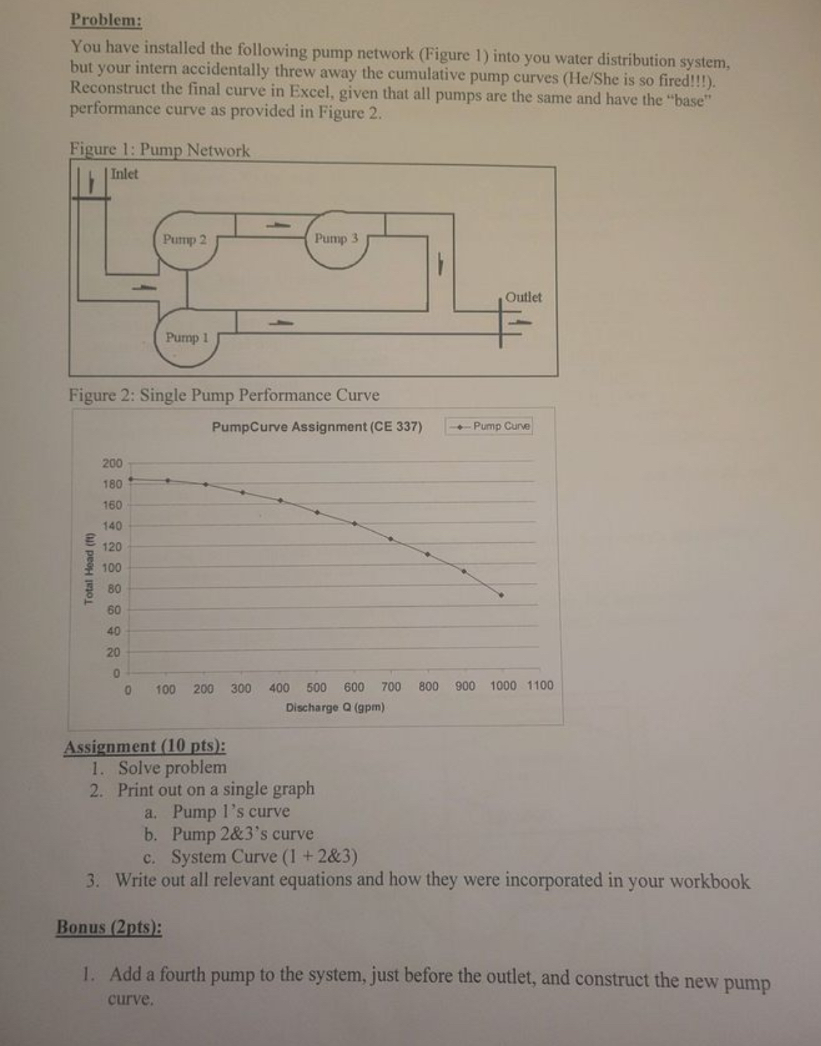 Problem: You have installed the following pump