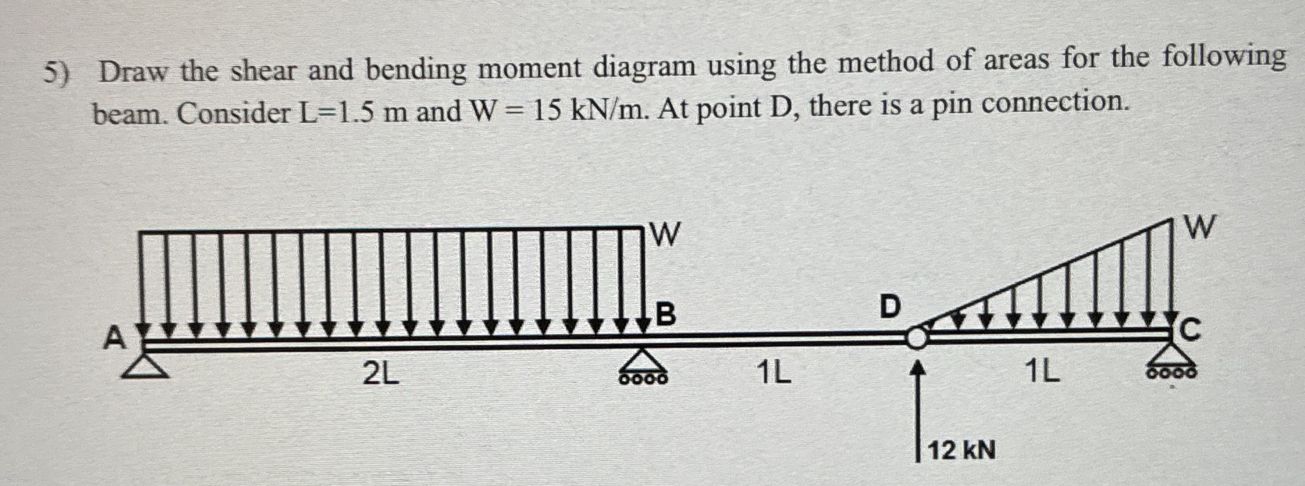 Draw the shear and bending moment diagram using