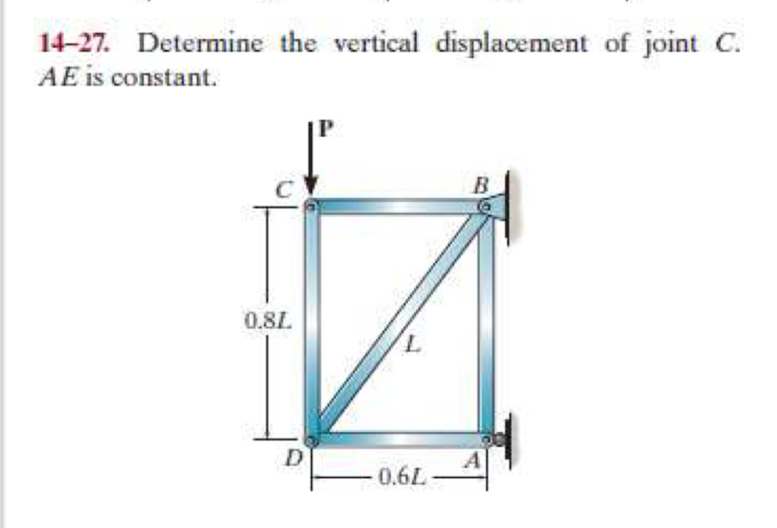 1 4 - 2 7 . Determine the vertical displacement