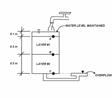 How are effective stress and pore pressure