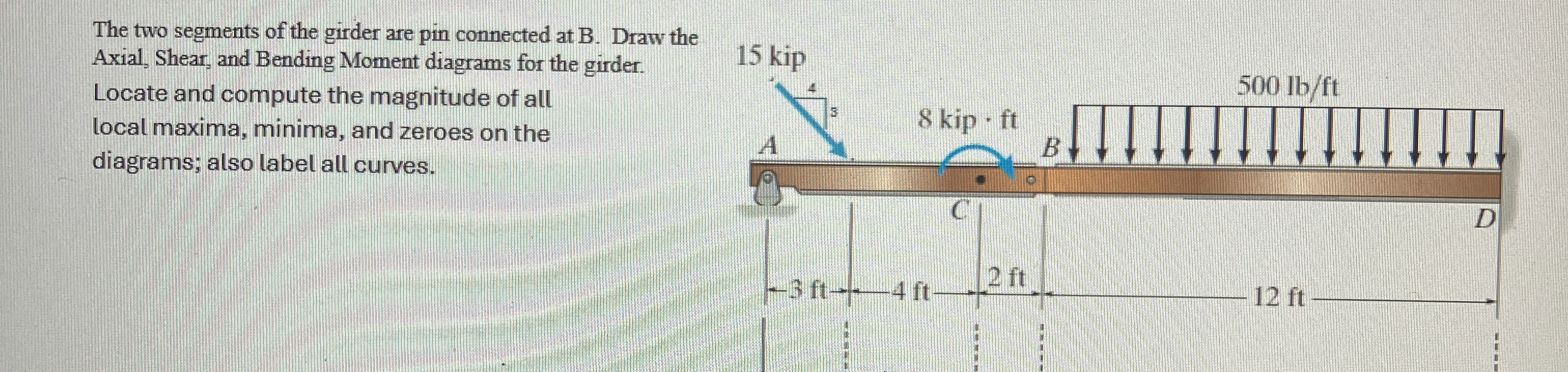 The two segments of the girder are pin connected