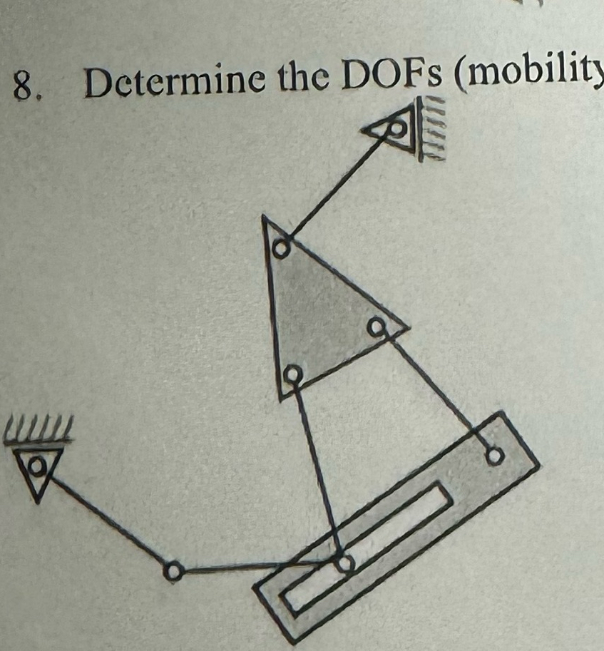 Determine the DOFs ( mobility