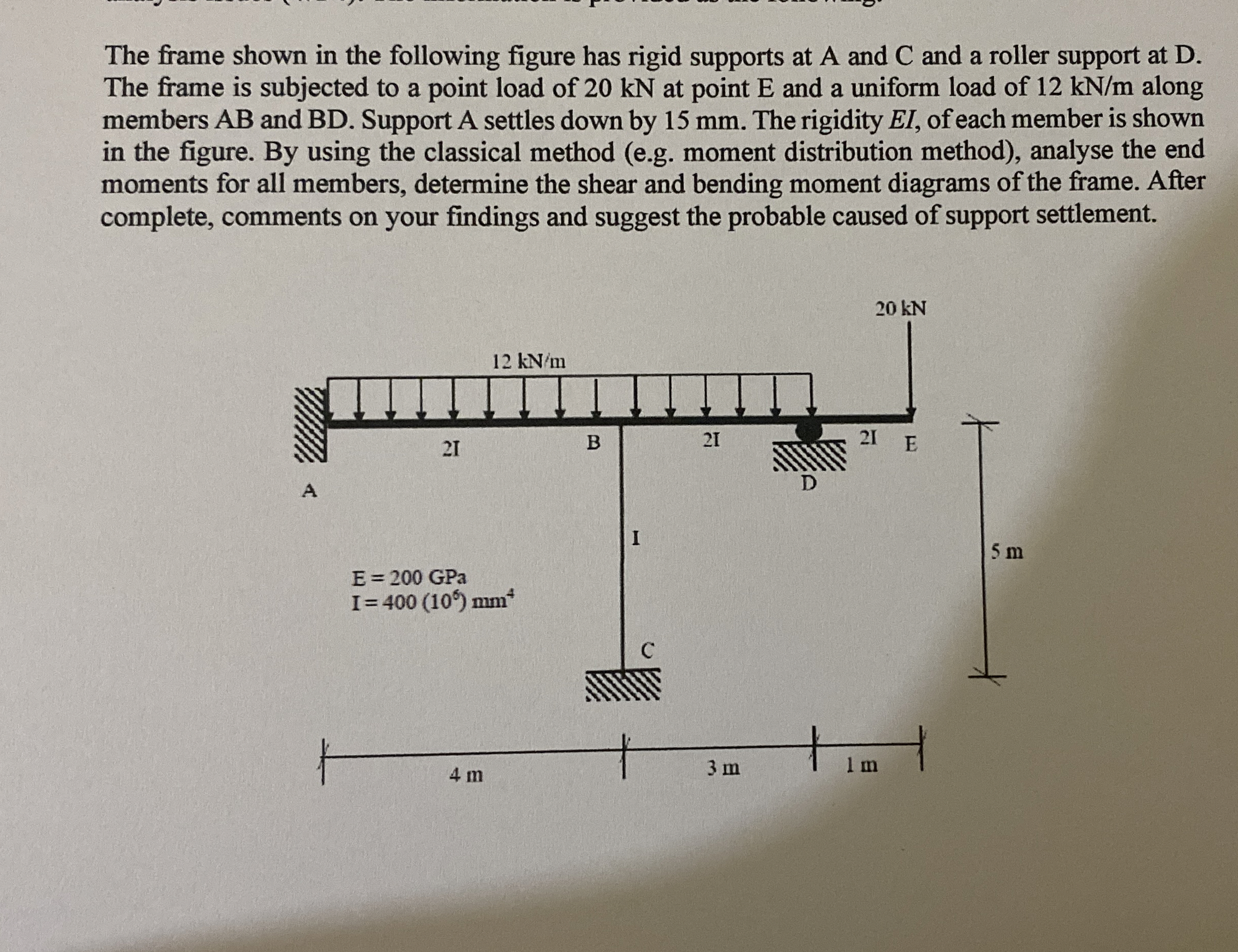 The frame shown in the following figure has rigid