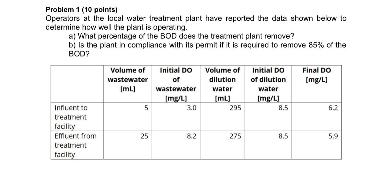 Problem 1 ( 1 0 points ) Operators at the local