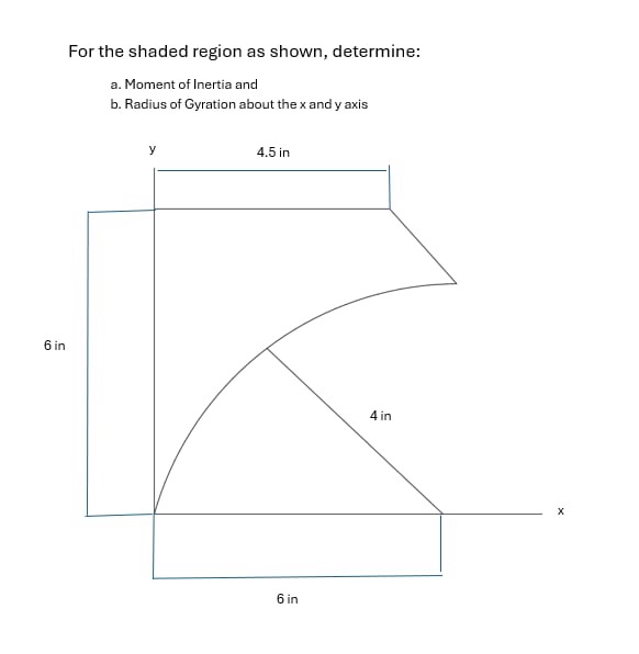 For the shaded region as shown, determine: a .