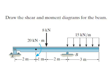 Draw the shear and moment diagrams for the beam.