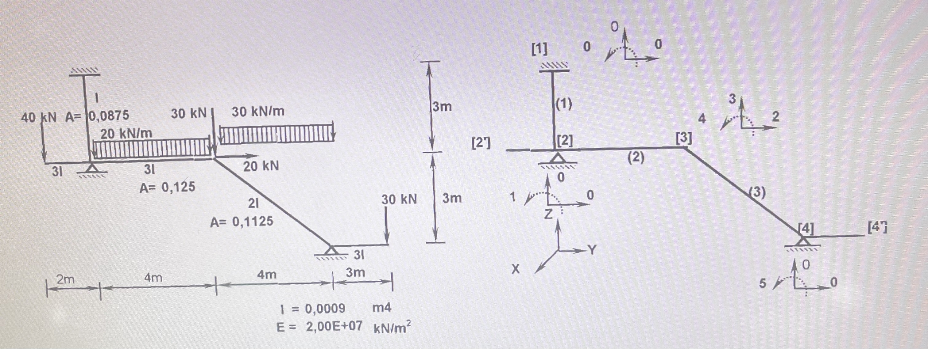 Solve the giben problem using the Force Method.