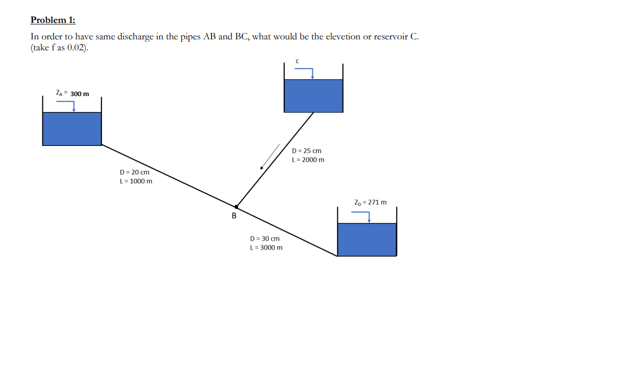 Problem 1 : In order to have same discharge in