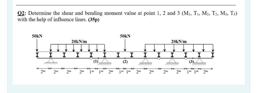 Q 2 : Determine the shear and bending moment