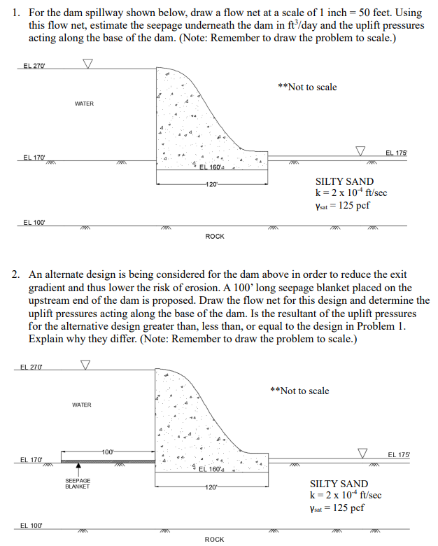 1 . For the dam spillway shown below, draw a flow