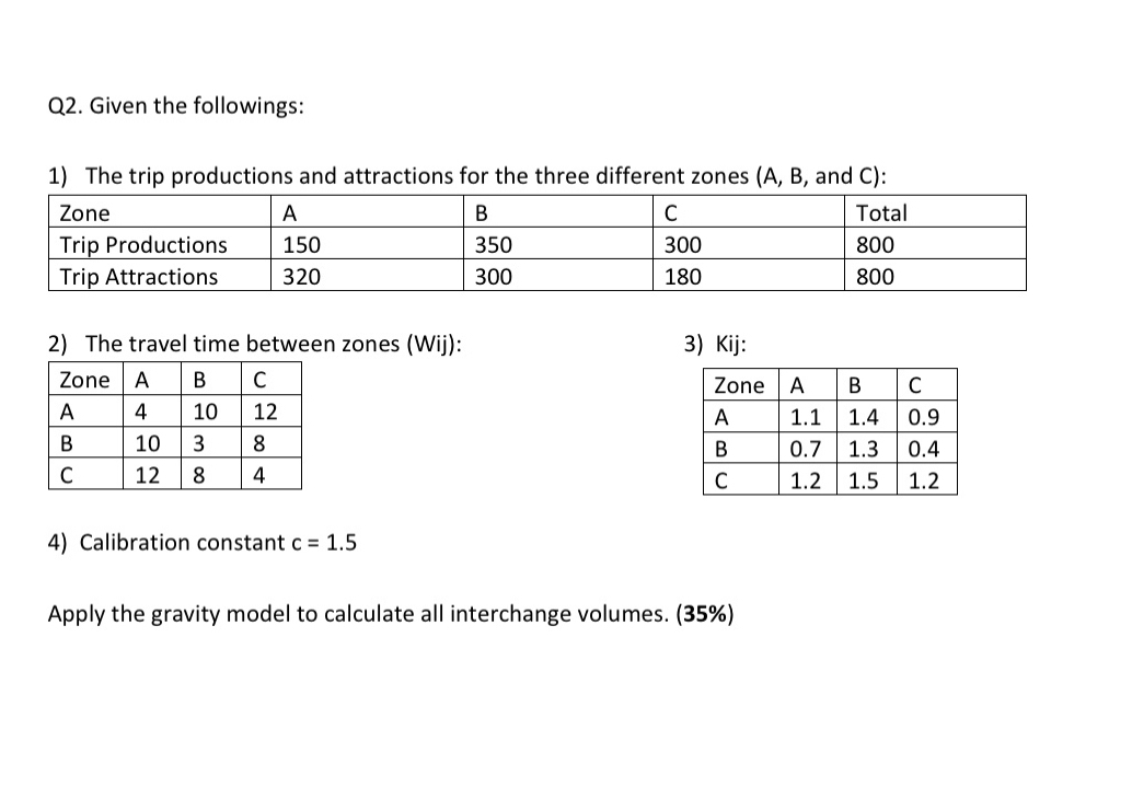 Q 2 . Given the followings: The trip productions