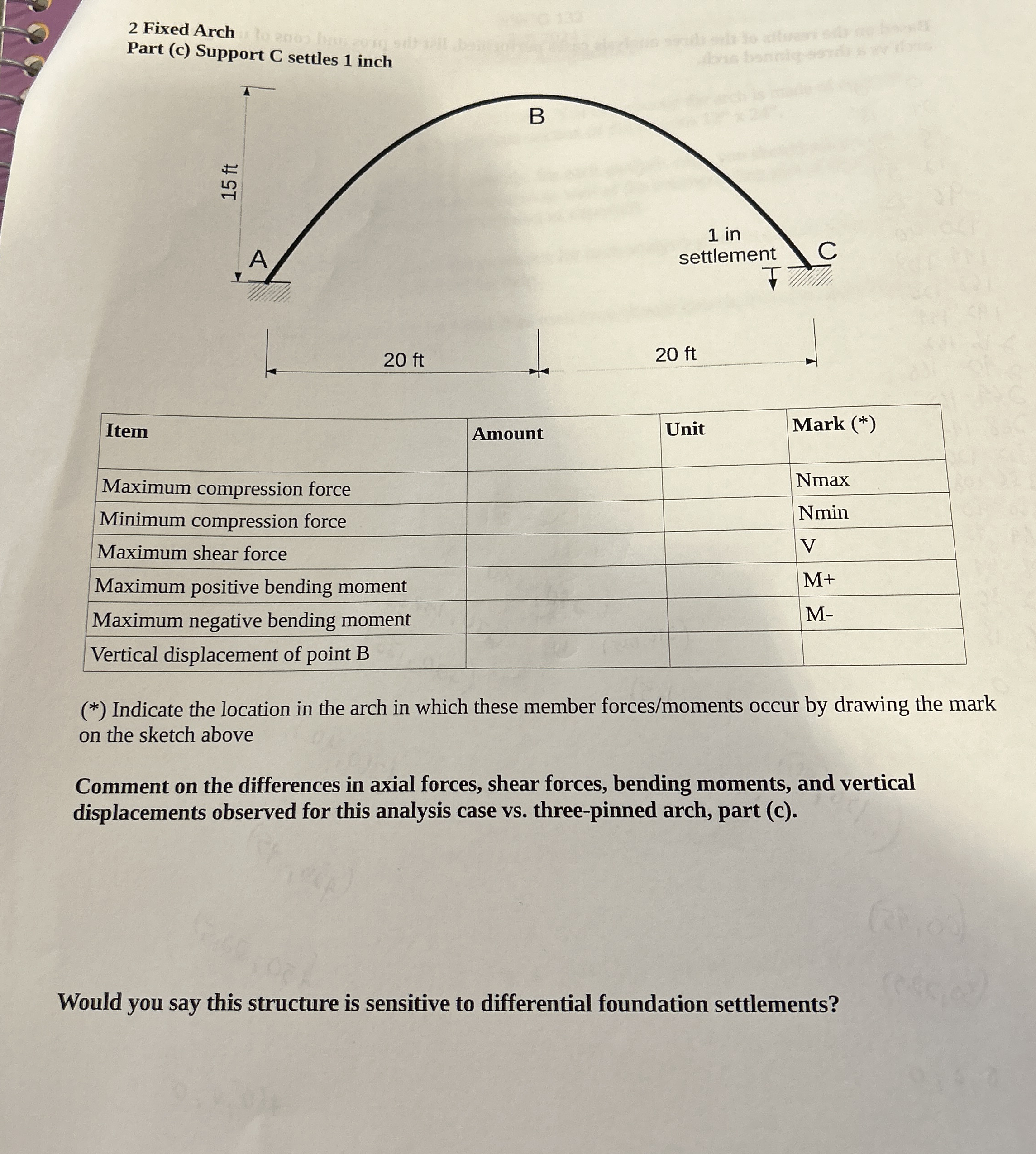 2 Fixed Arch Part ( c ) Sundort C \ table [ [