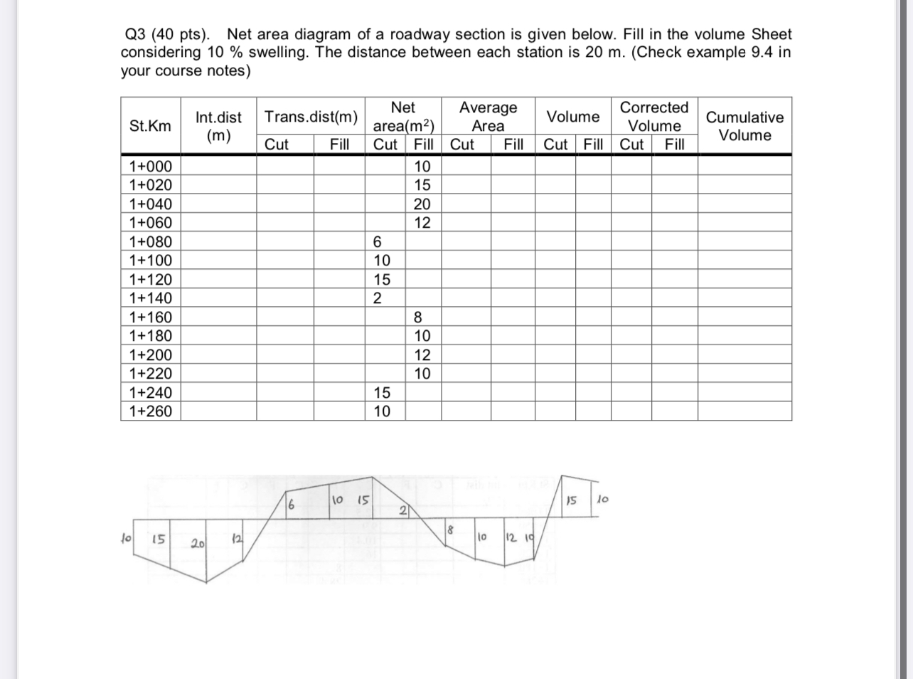 Q 3 ( 4 0 pts ) . Net area diagram of a roadway