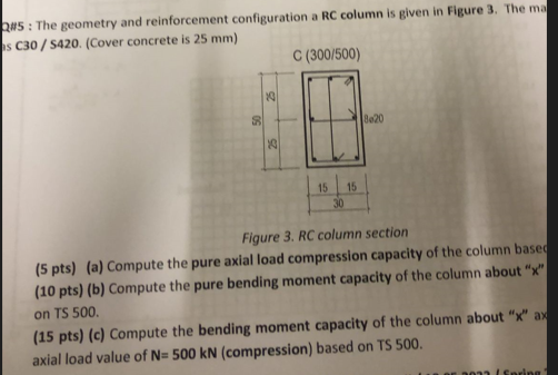 EMERGENCY!!!!!! The geometry and reinforcement