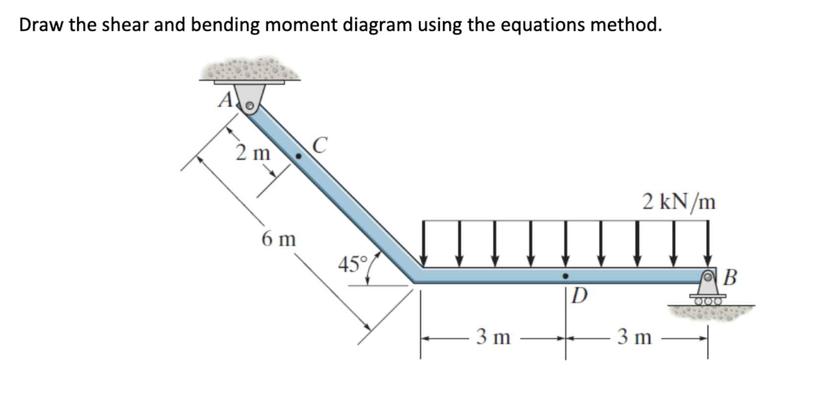 Draw the shear and bending moment diagram using