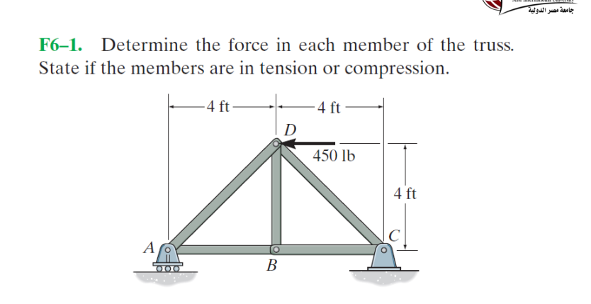 F 6 - 1 . Determine the force in each member of