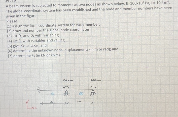 A beam system is subjected to moments at two