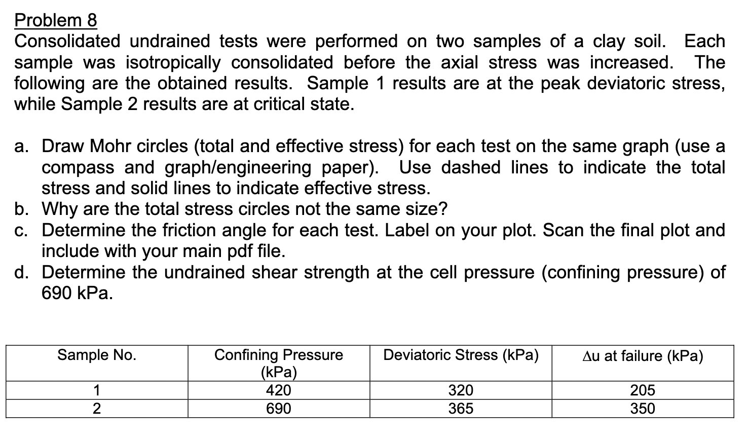 Problem 8 Consolidated undrained tests were