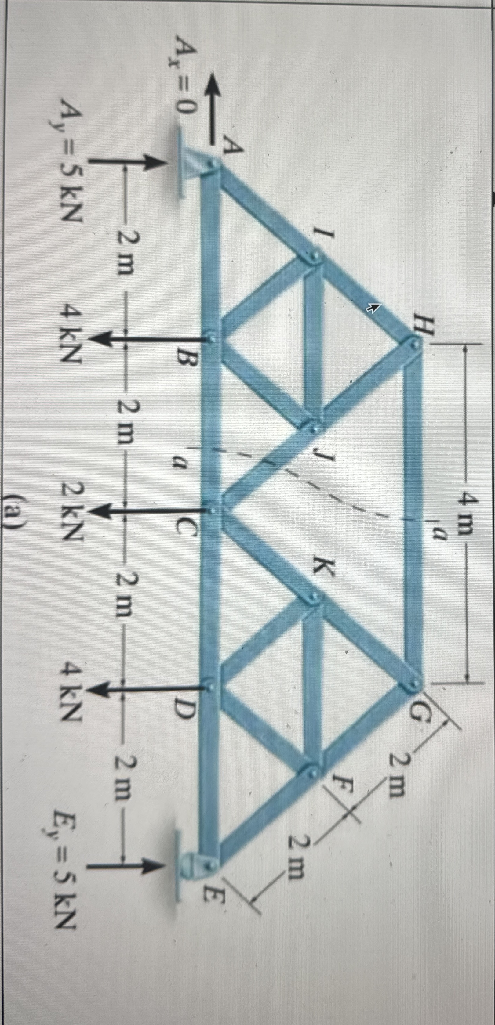 For your model, draw a diagram showing the truss