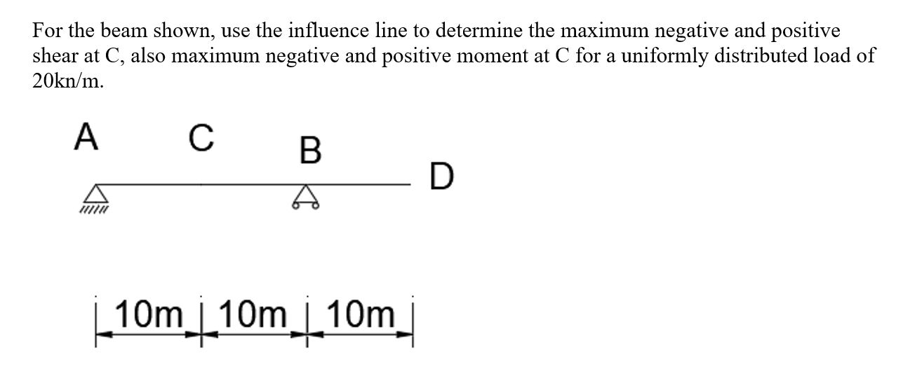 For the beam shown, use the influence line to