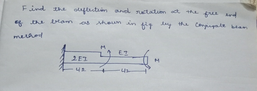 Find the deflection and rotation at the free end