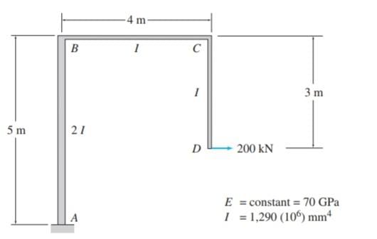 using virtual work method, calculate the
