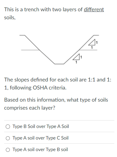 This is a trench with two layers of different