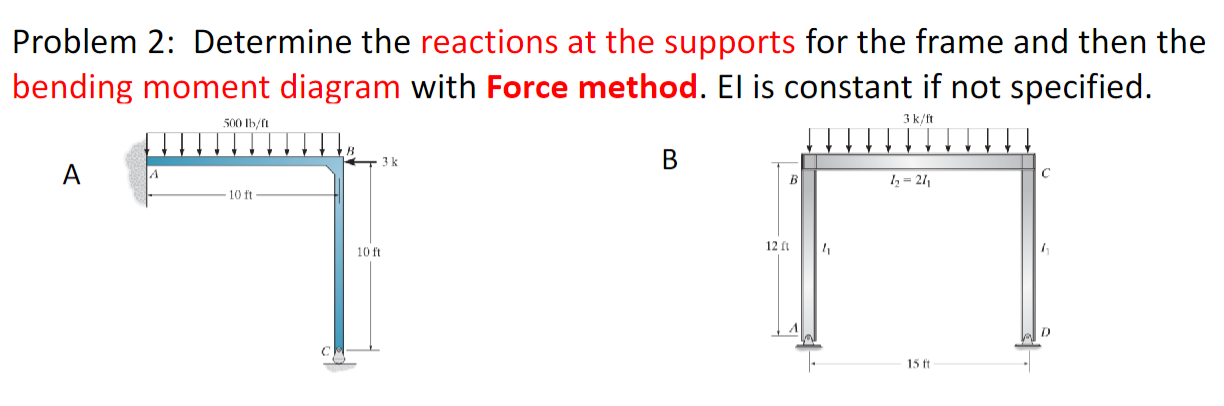 Problem 2 : Determine the reactions at the