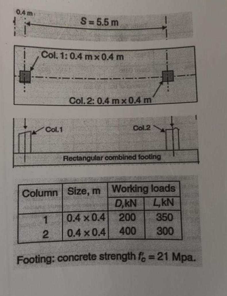 \ table [ [ Column , Size, m , Working loads ] ,