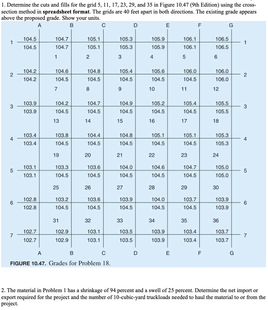 Determine the cuts and fills for the grid 5 , 1 1