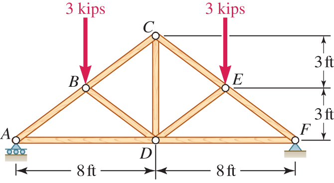 The roof truss illustrated in photo P 6 . 1 2 is