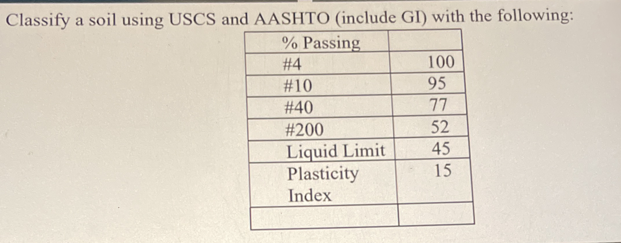 Classify a soil using USCS and AASHTO ( include