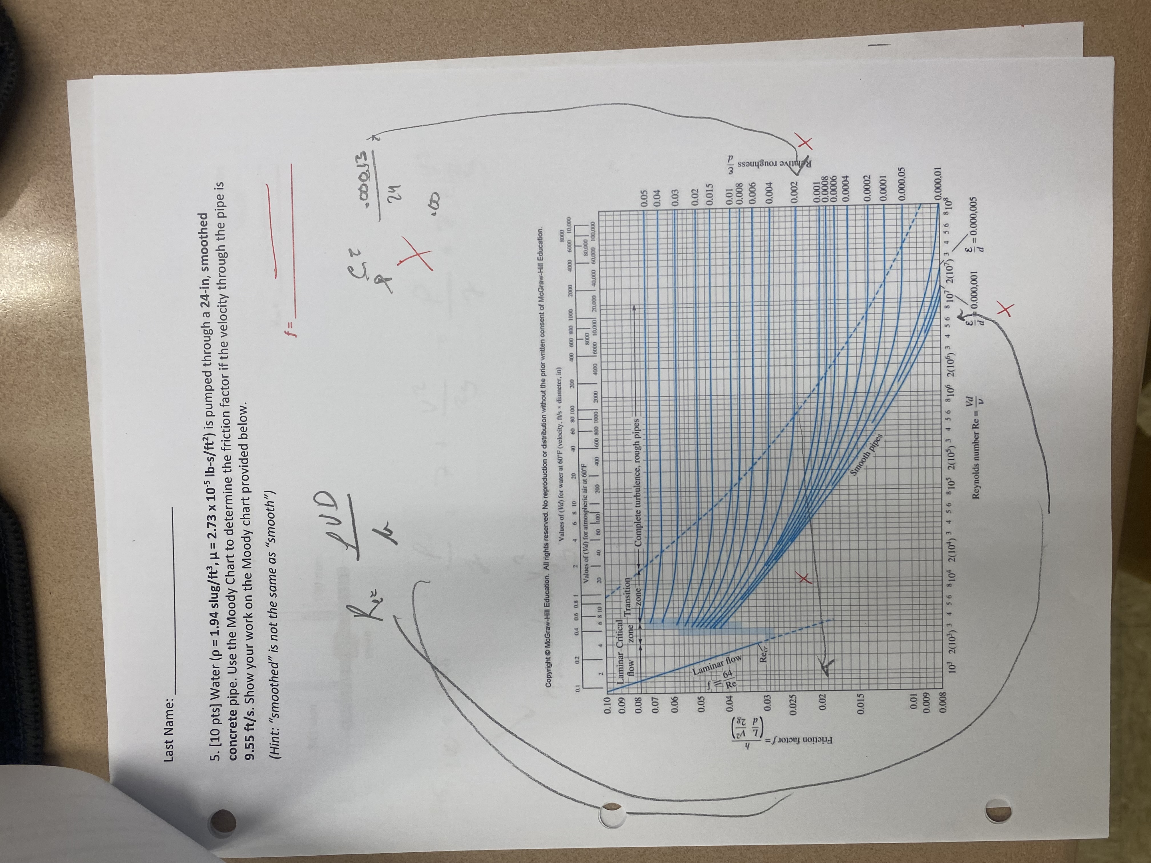 Water slu ( g ) / ( ) { :ft ^ ( 3 ) , \ mu = 2 .