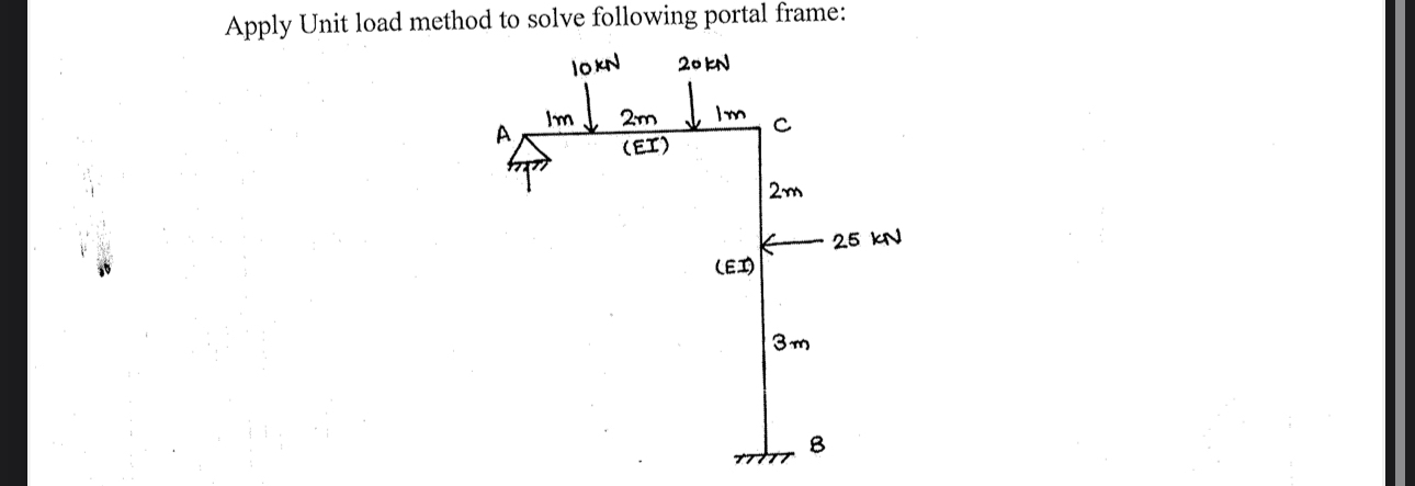Apply Unit load method to solve following portal