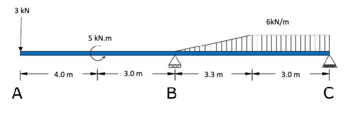 A steel T - beam is to carry a combination of