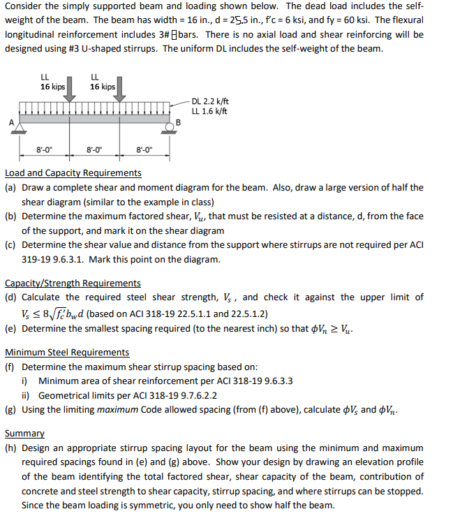 Consider the simply supported beam and loading